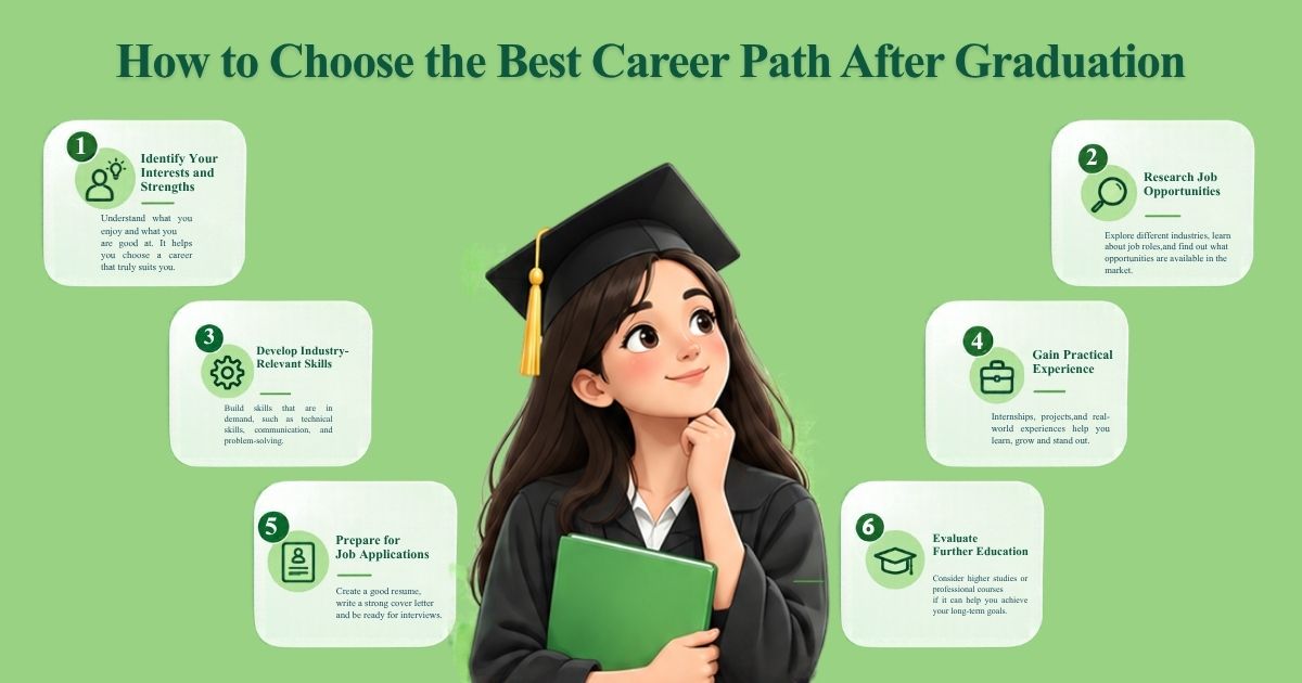 How to choose the best career path After Graduation